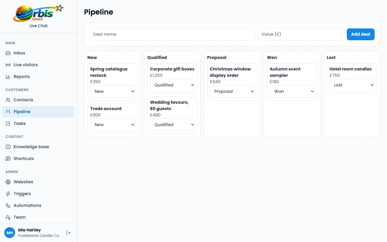 The deals pipeline, with deals in New, Qualified, Proposal, Won and Lost columns.